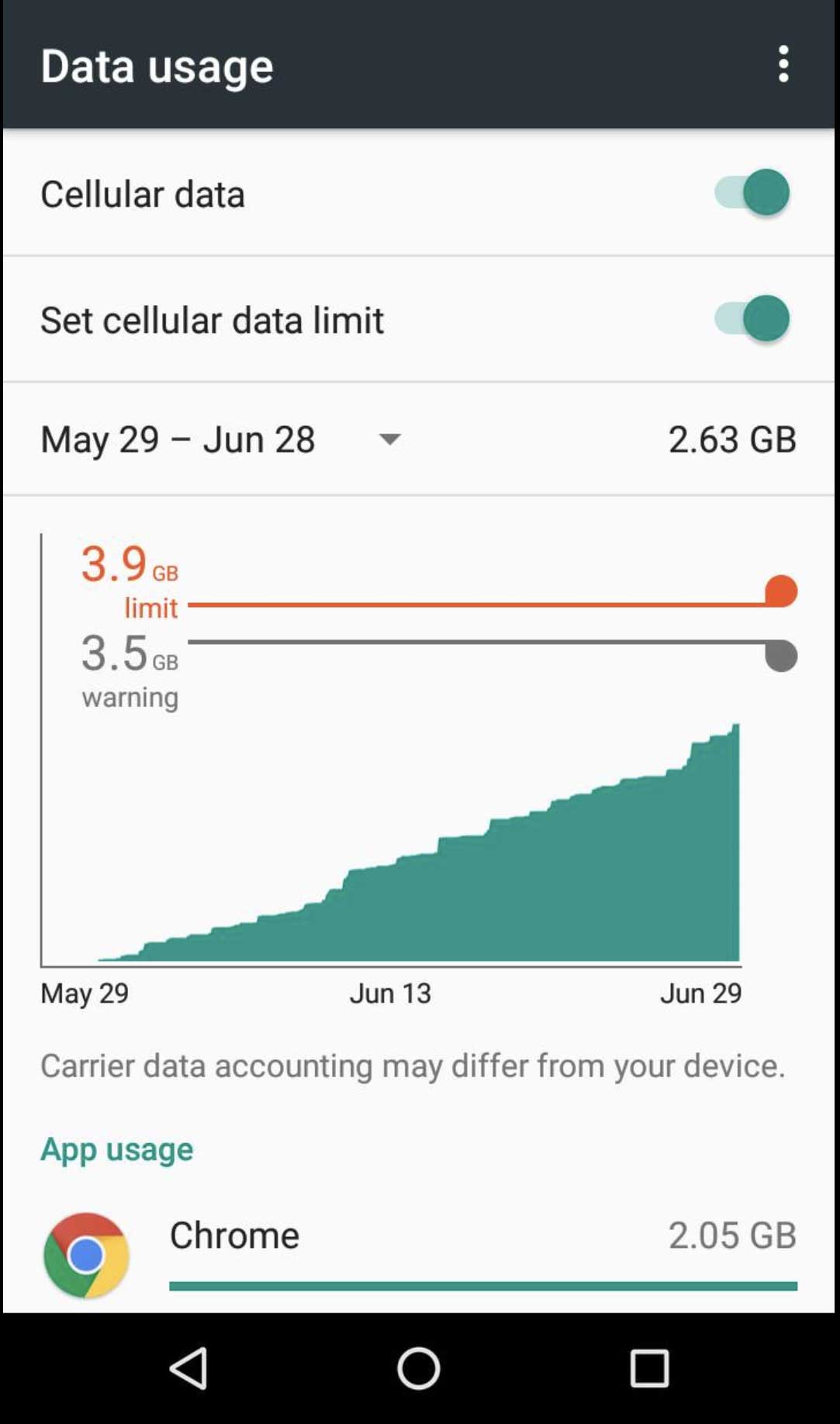 How Much Data Do i Need Scale